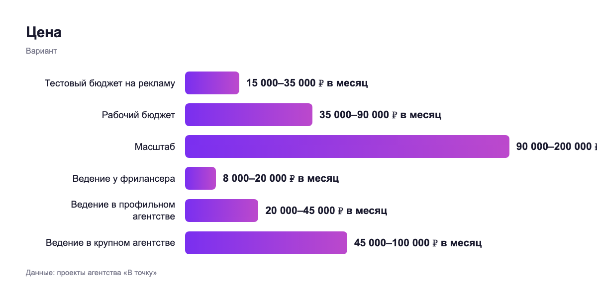 Цена — вариант