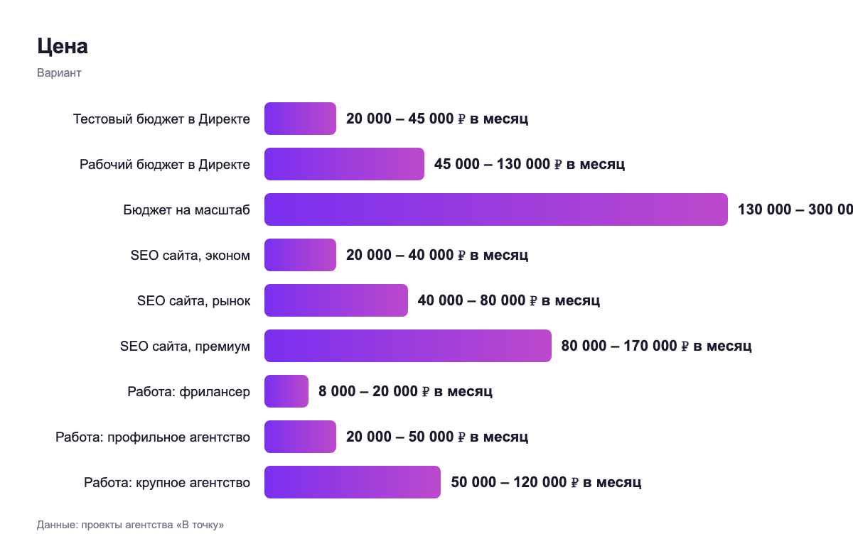 Цена — вариант