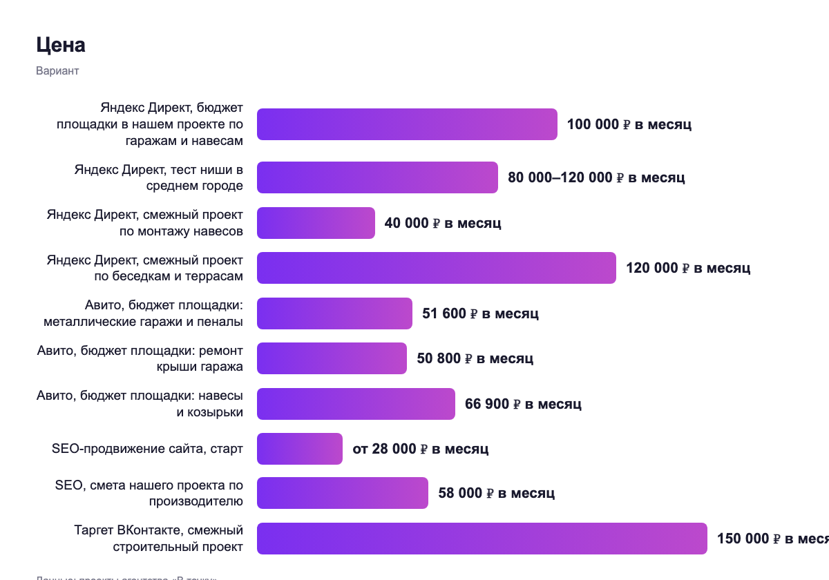 Цена — вариант