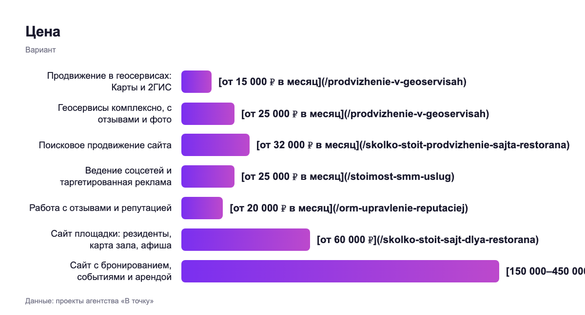 Цена — вариант