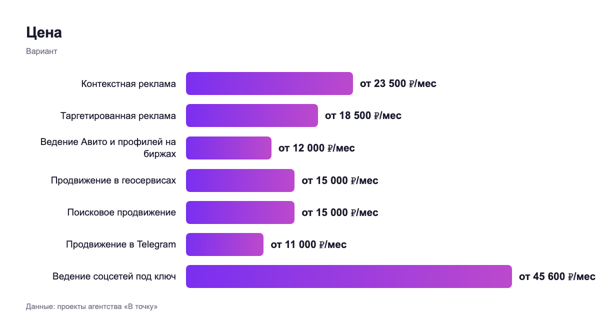 Цена — вариант