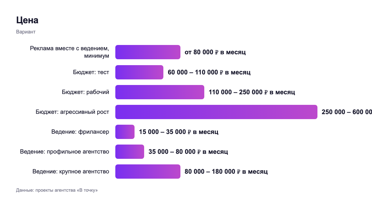 Цена — вариант