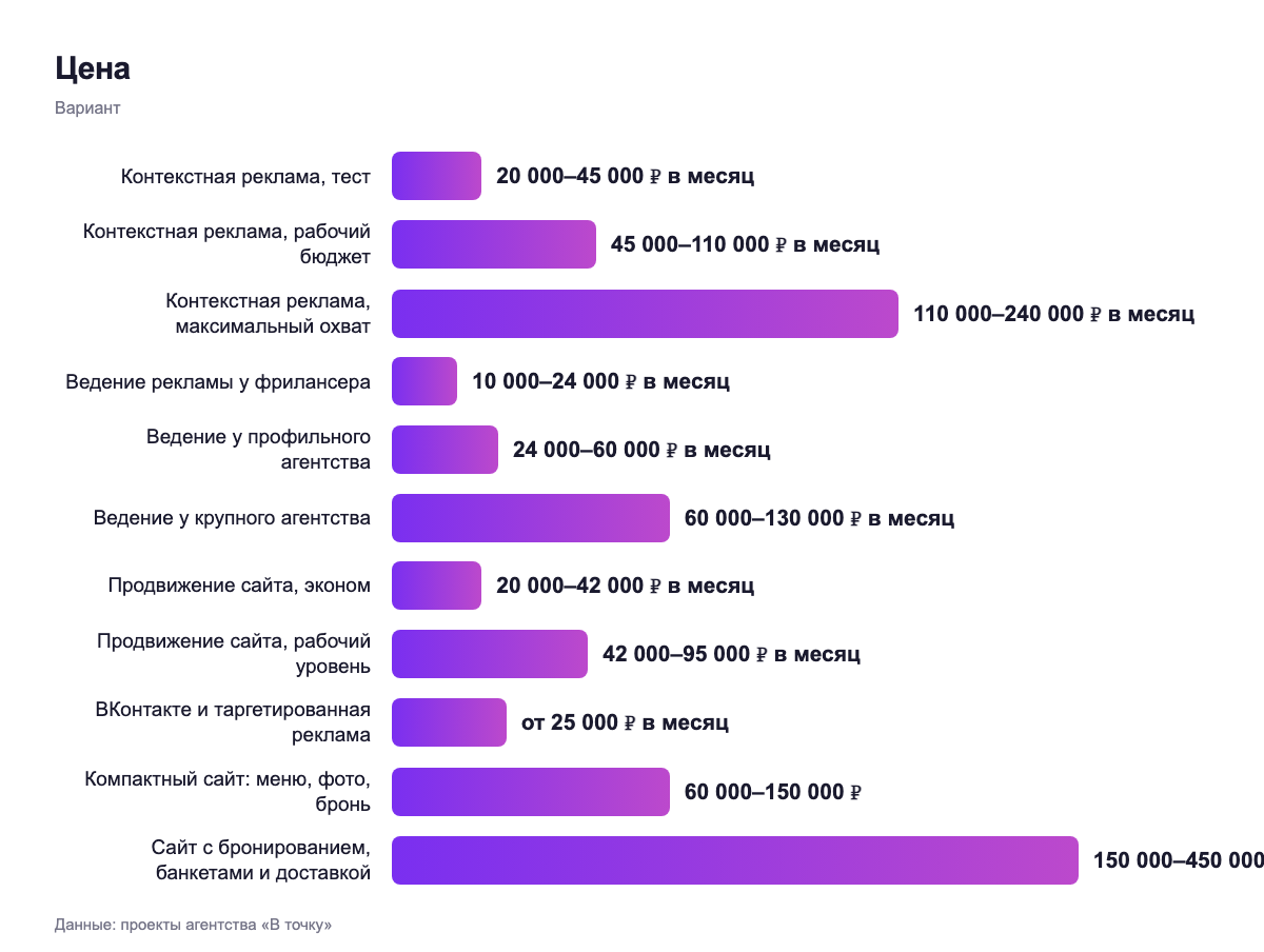 Цена — вариант