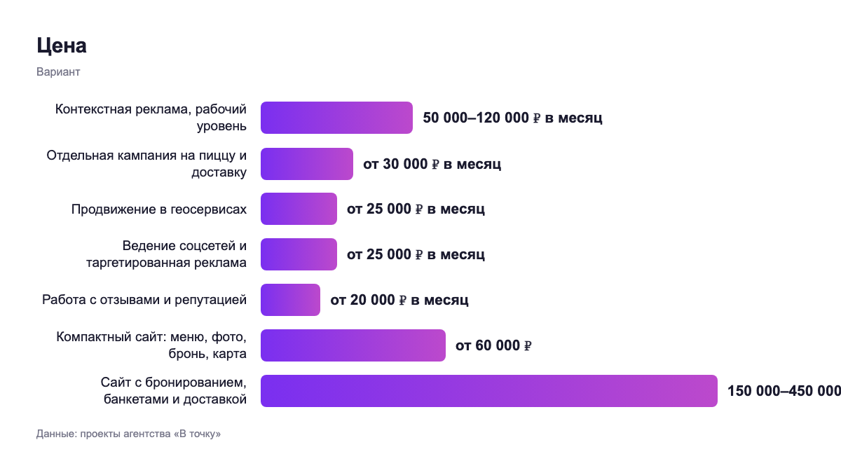 Цена — вариант