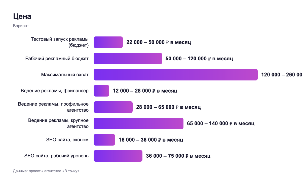 Цена — вариант
