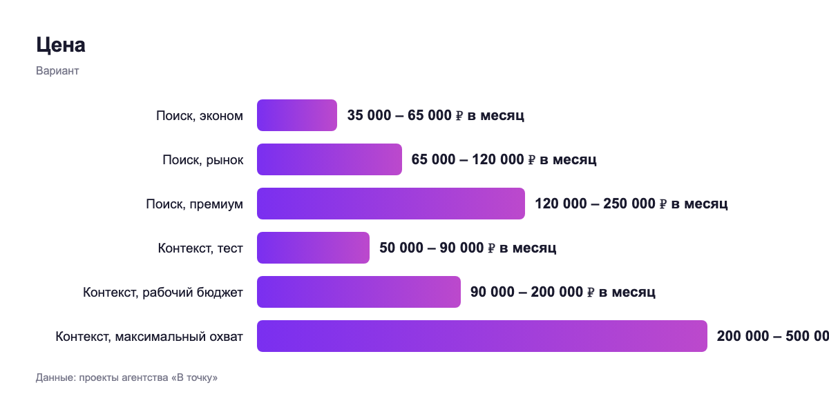 Цена — вариант