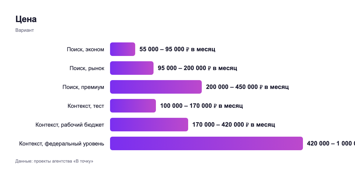 Цена — вариант
