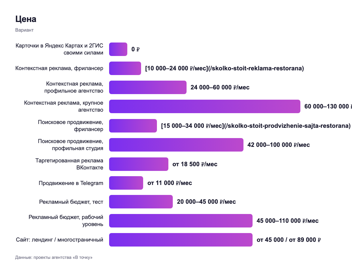 Цена — вариант