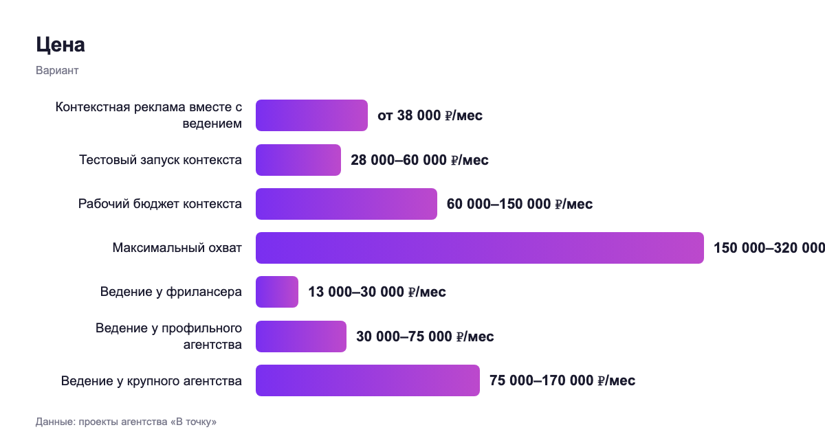 Цена — вариант
