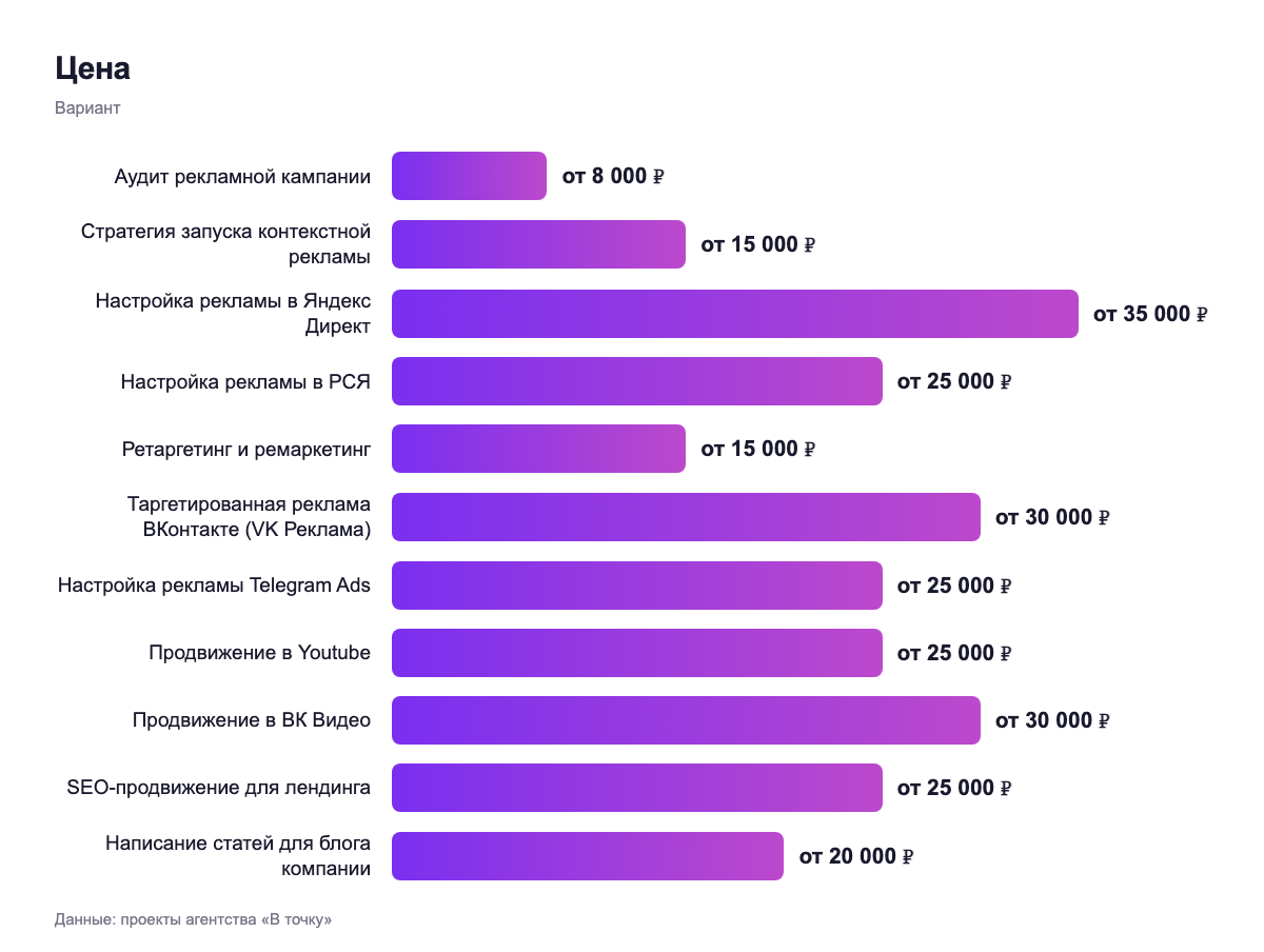 Цена — вариант