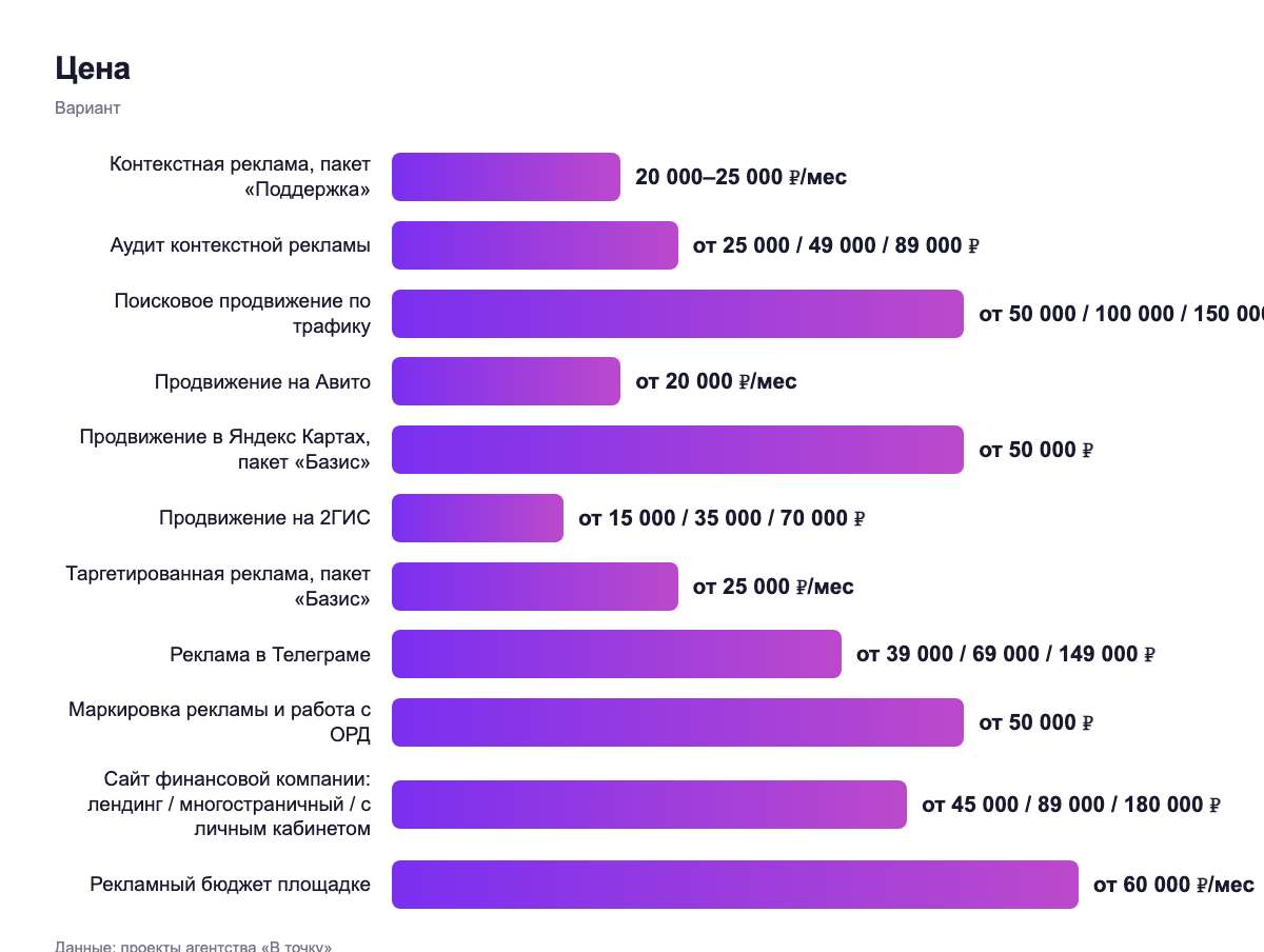 Цена — вариант