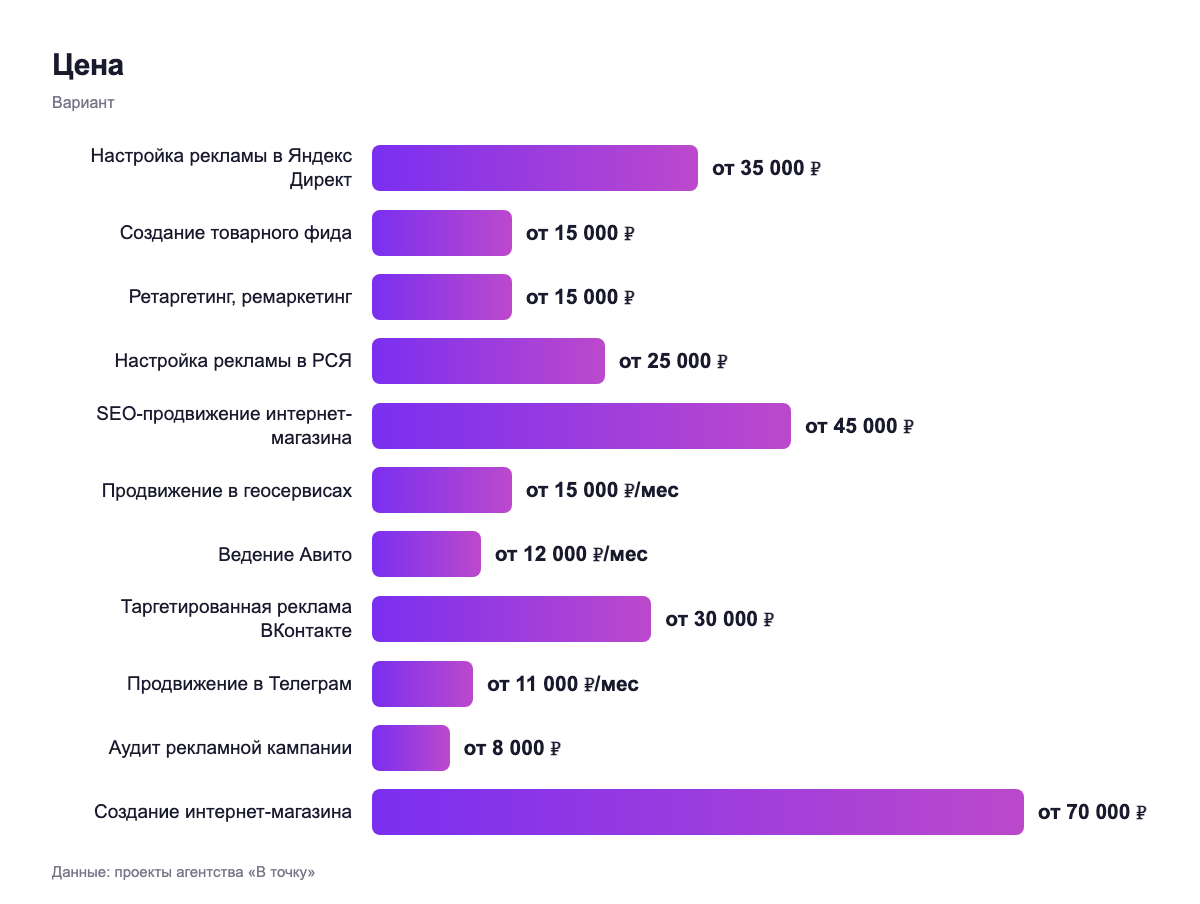 Цена — вариант