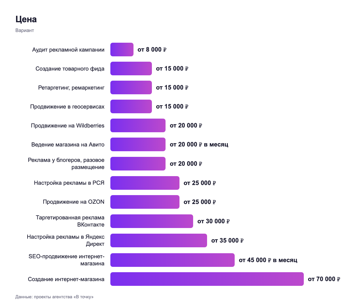 Цена — вариант