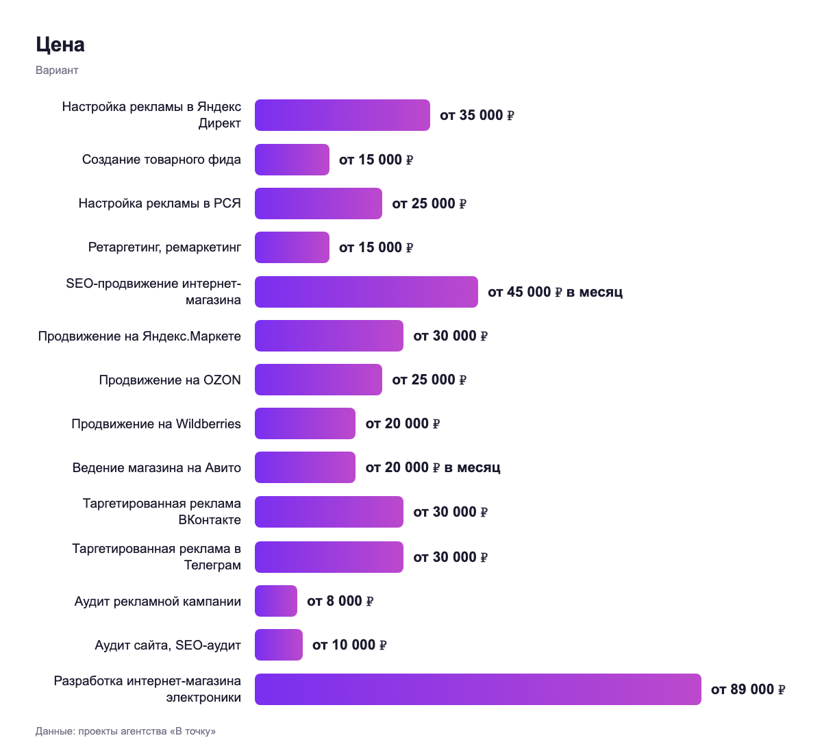 Цена — вариант