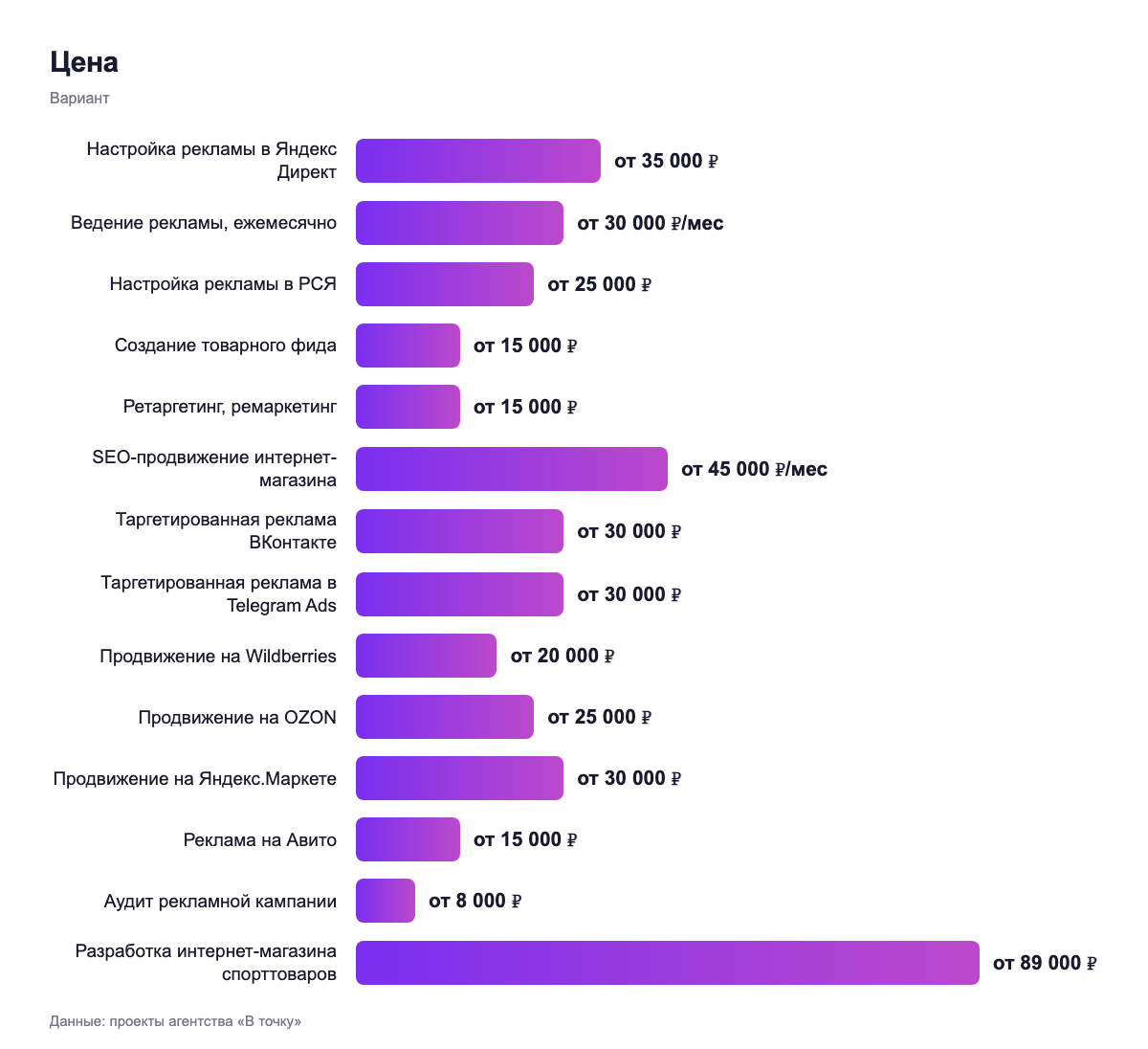 Цена — вариант