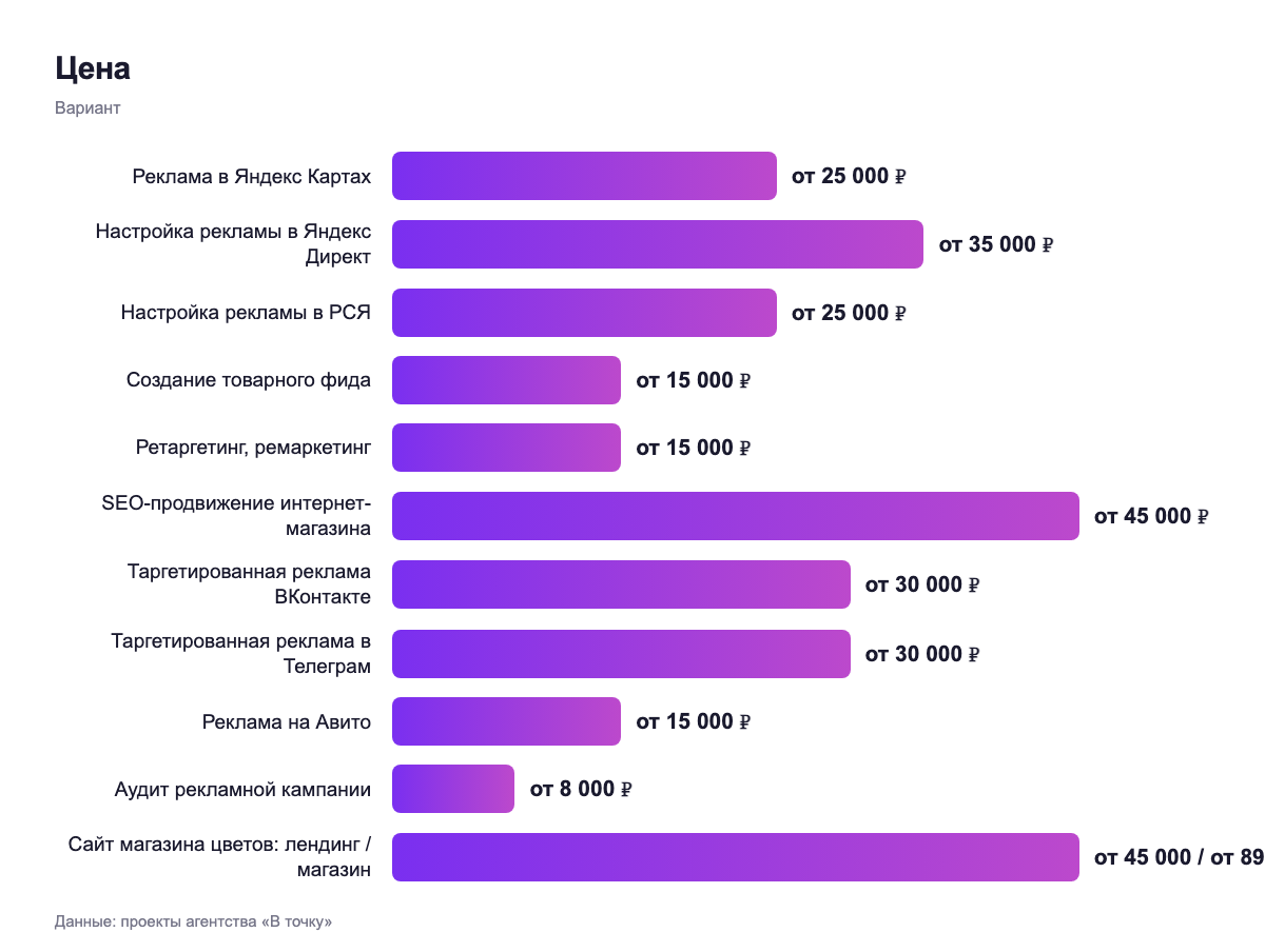 Цена — вариант
