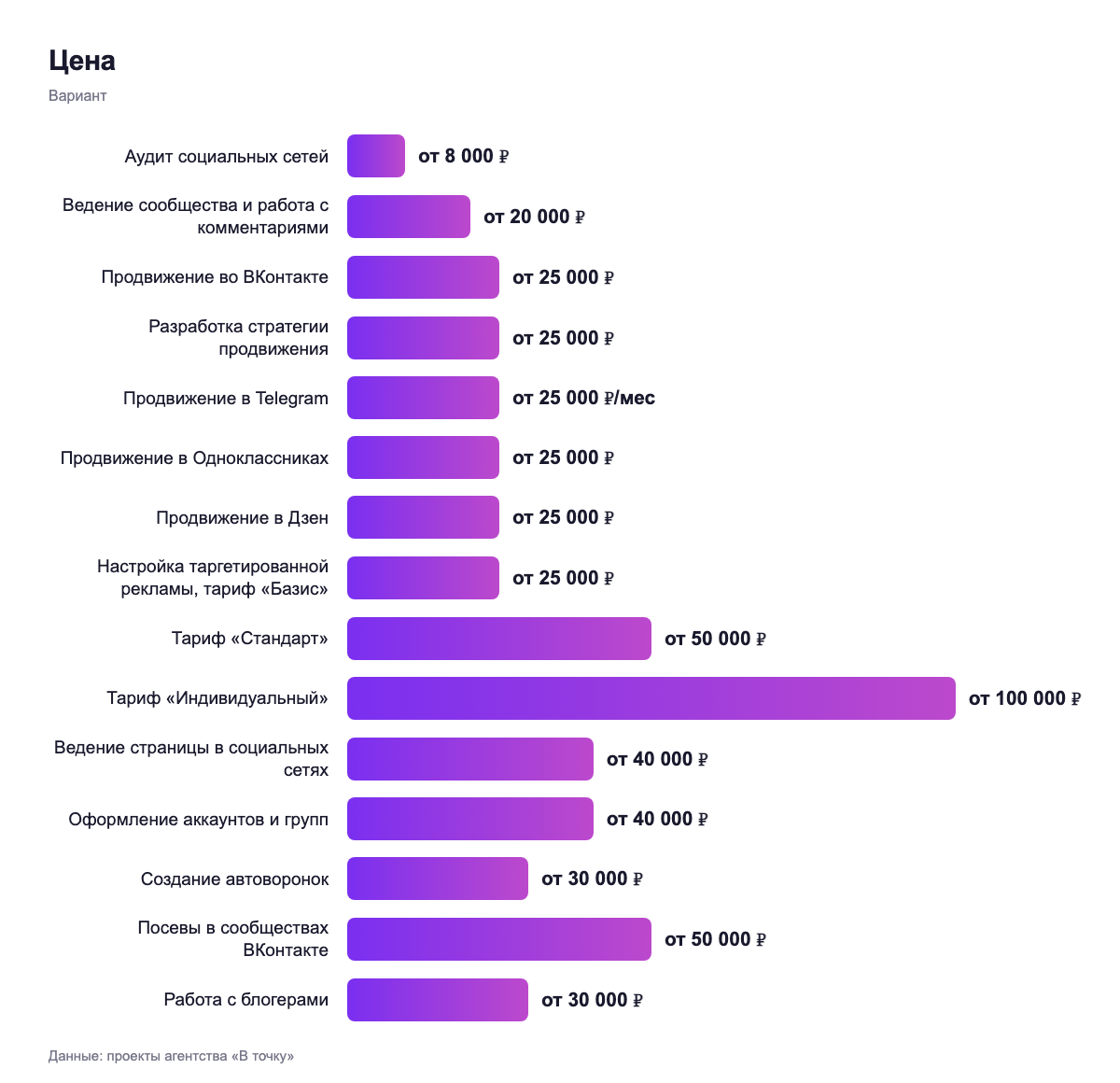 Цена — вариант