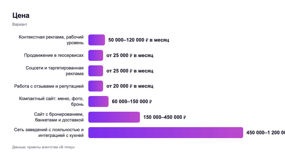 Цена — вариант