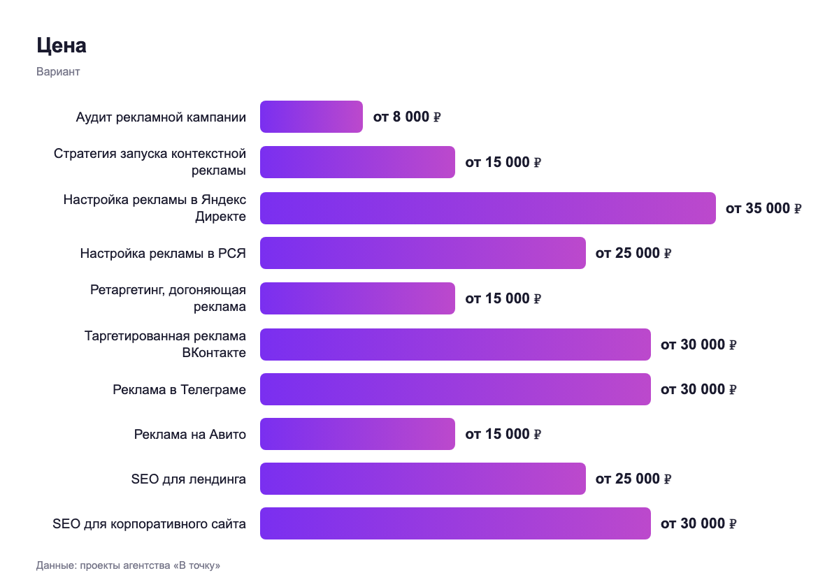 Цена — вариант