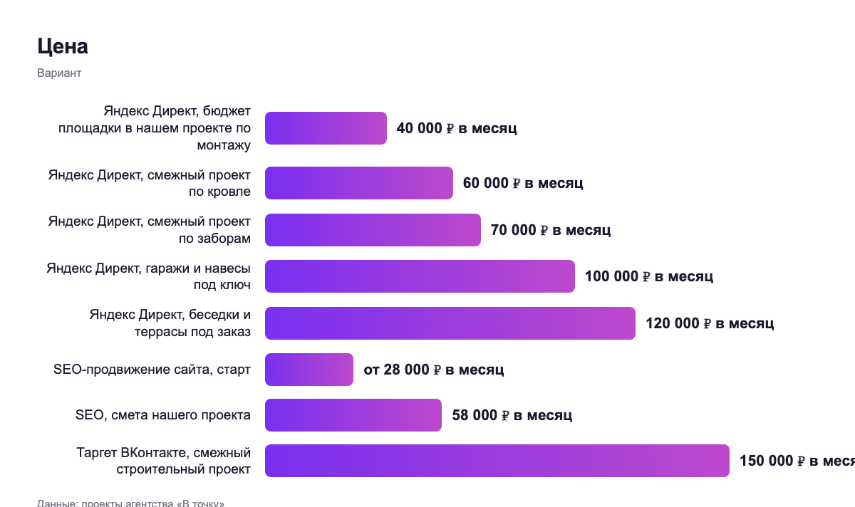 Цена — вариант