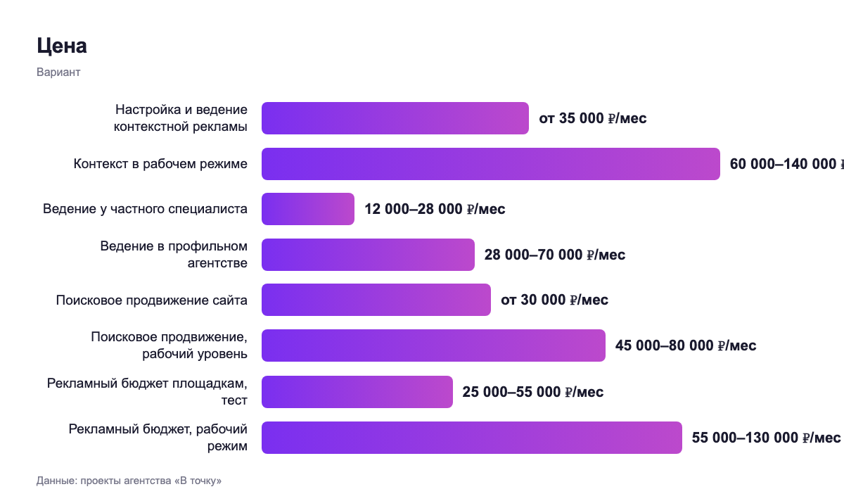 Цена — вариант