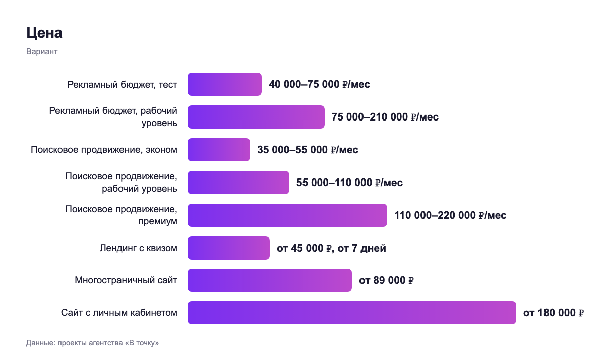 Цена — вариант