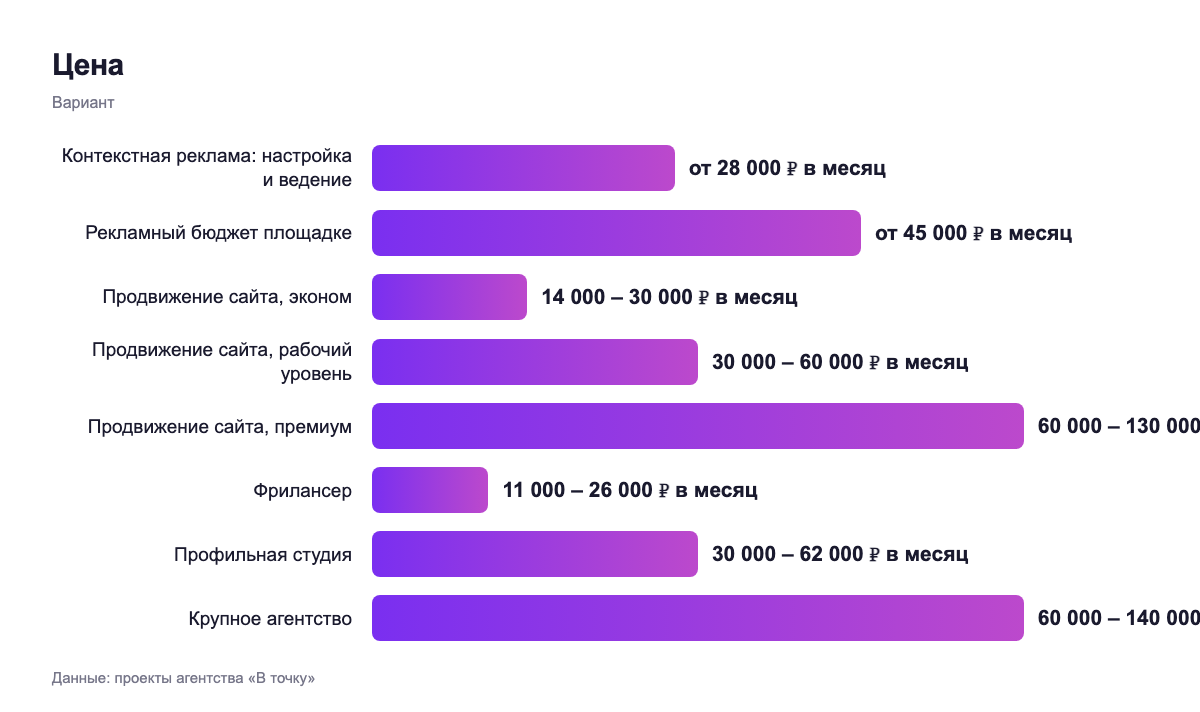 Цена — вариант