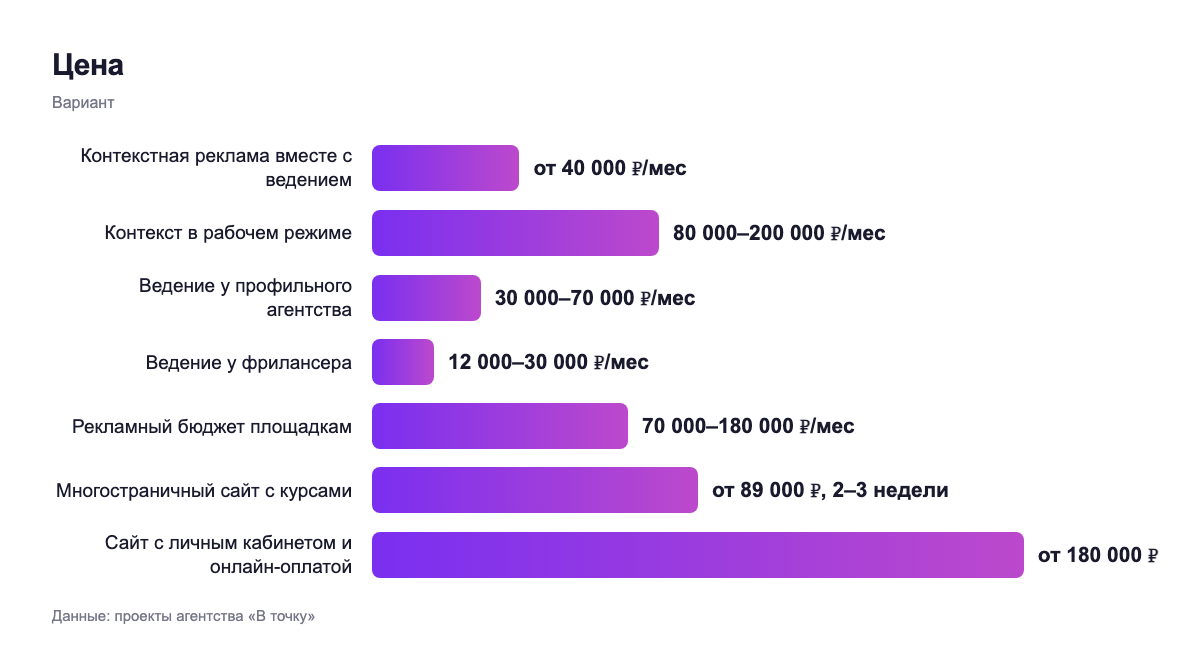 Цена — вариант