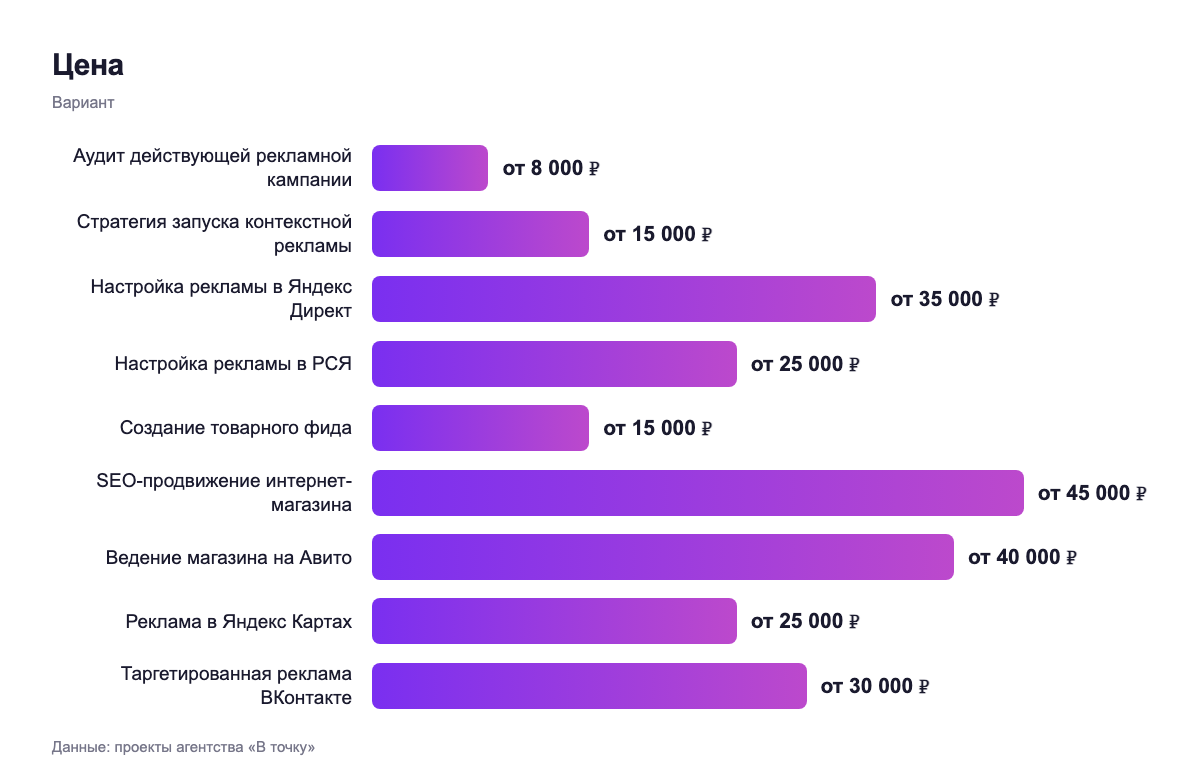 Цена — вариант