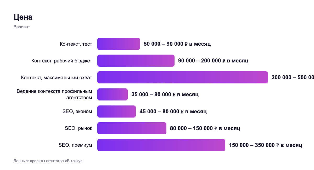Цена — вариант