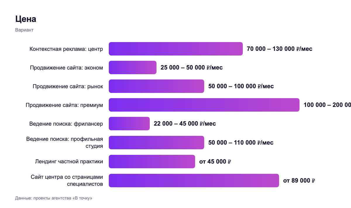 Цена — вариант