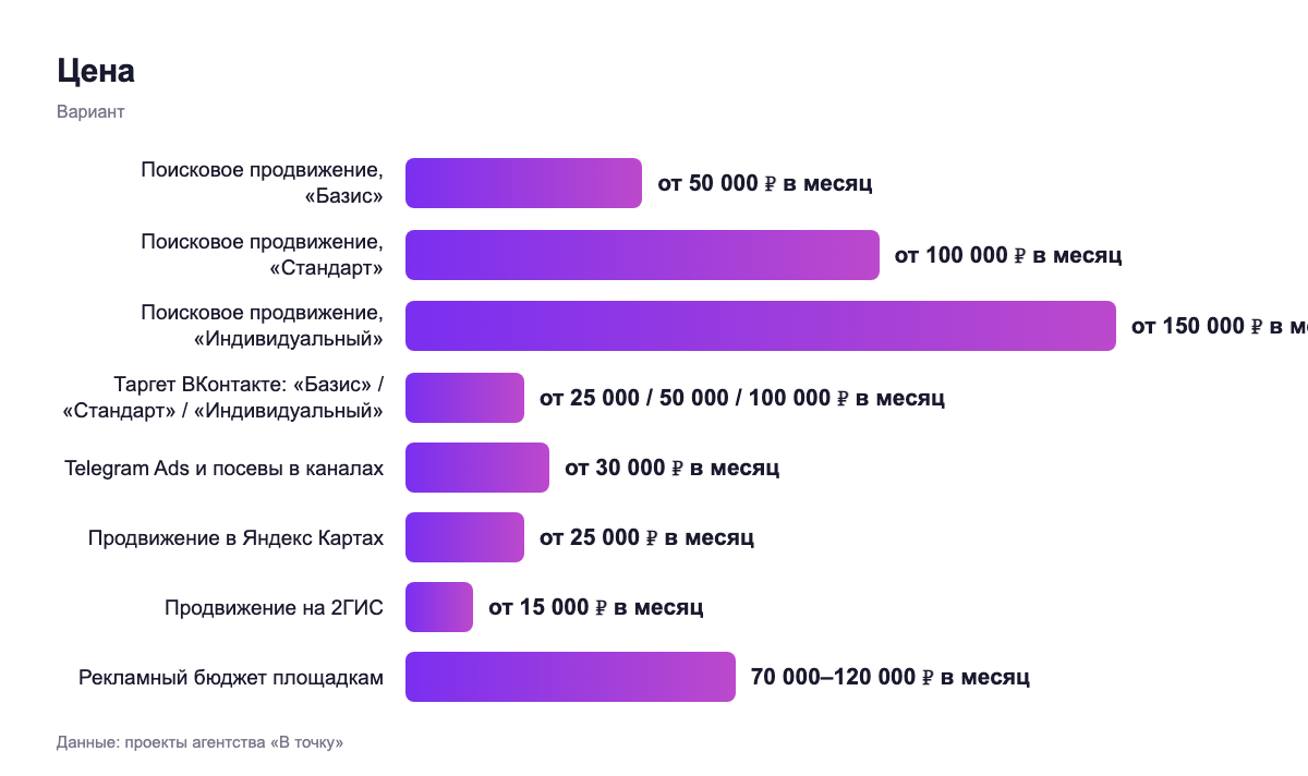 Цена — вариант