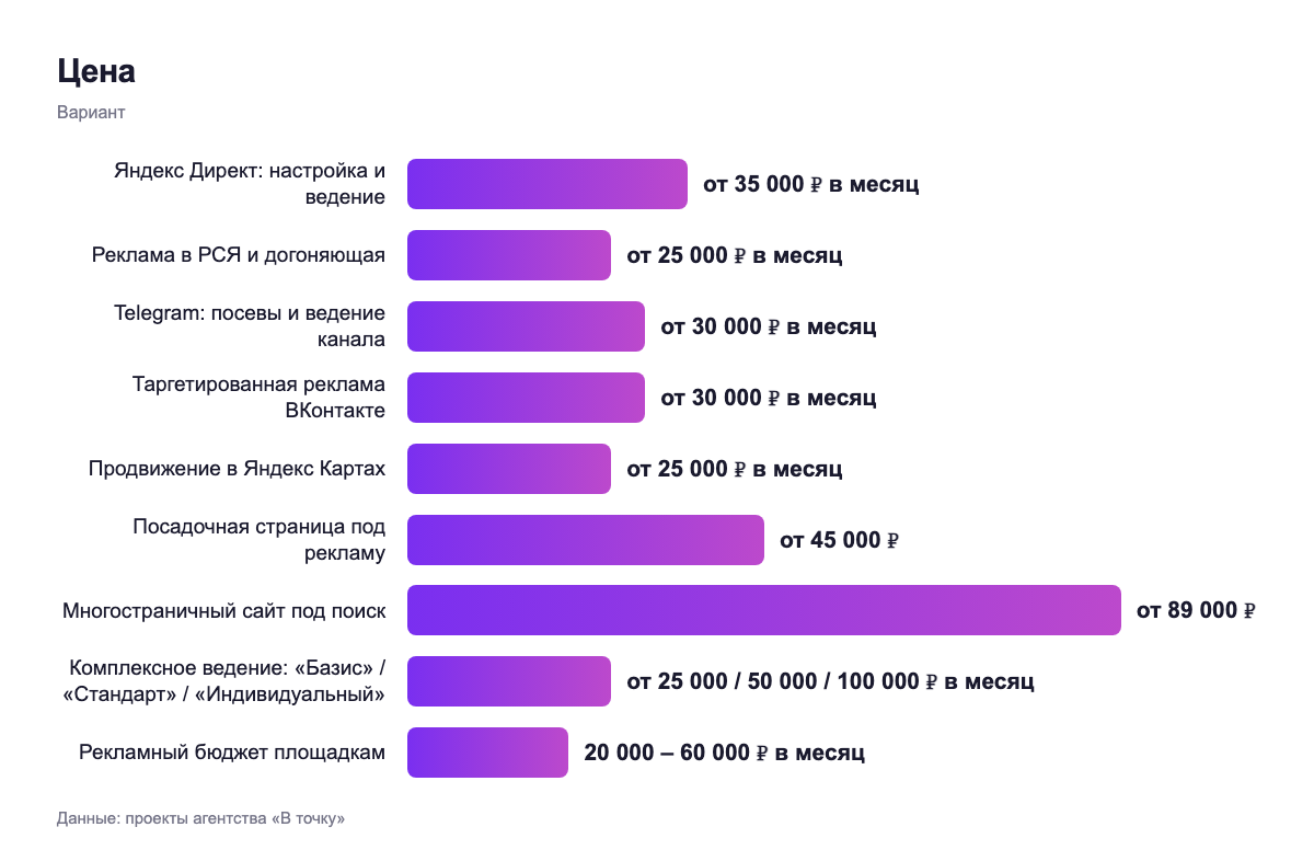 Цена — вариант
