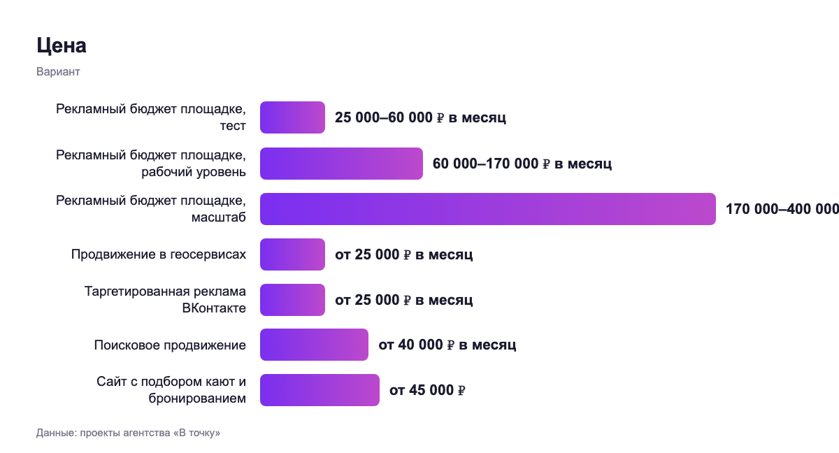 Цена — вариант