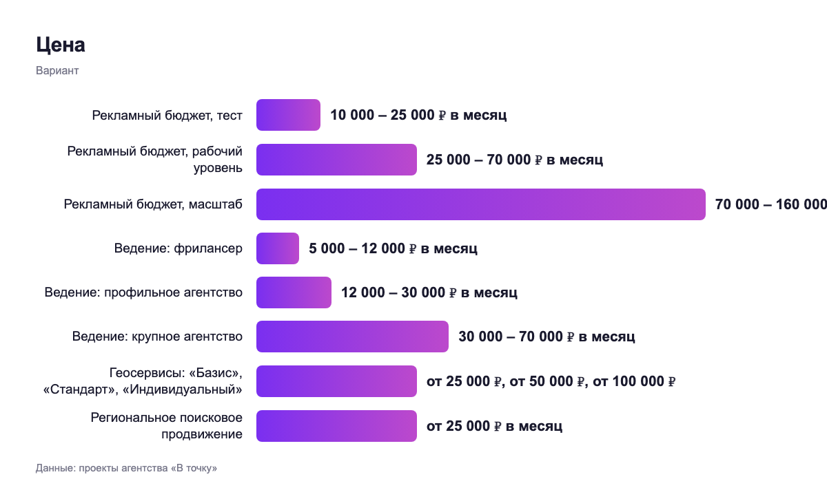 Цена — вариант