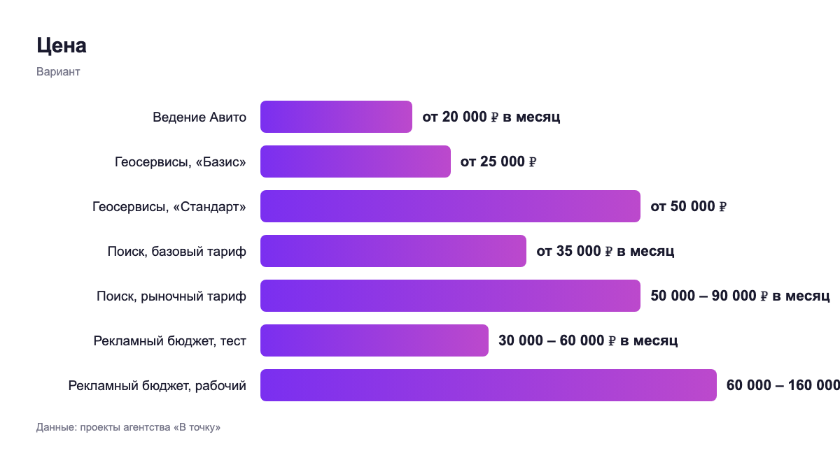 Цена — вариант
