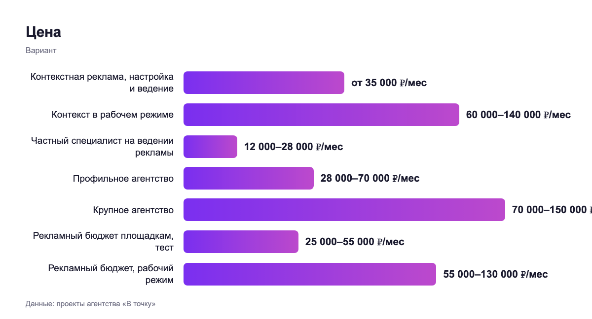 Цена — вариант