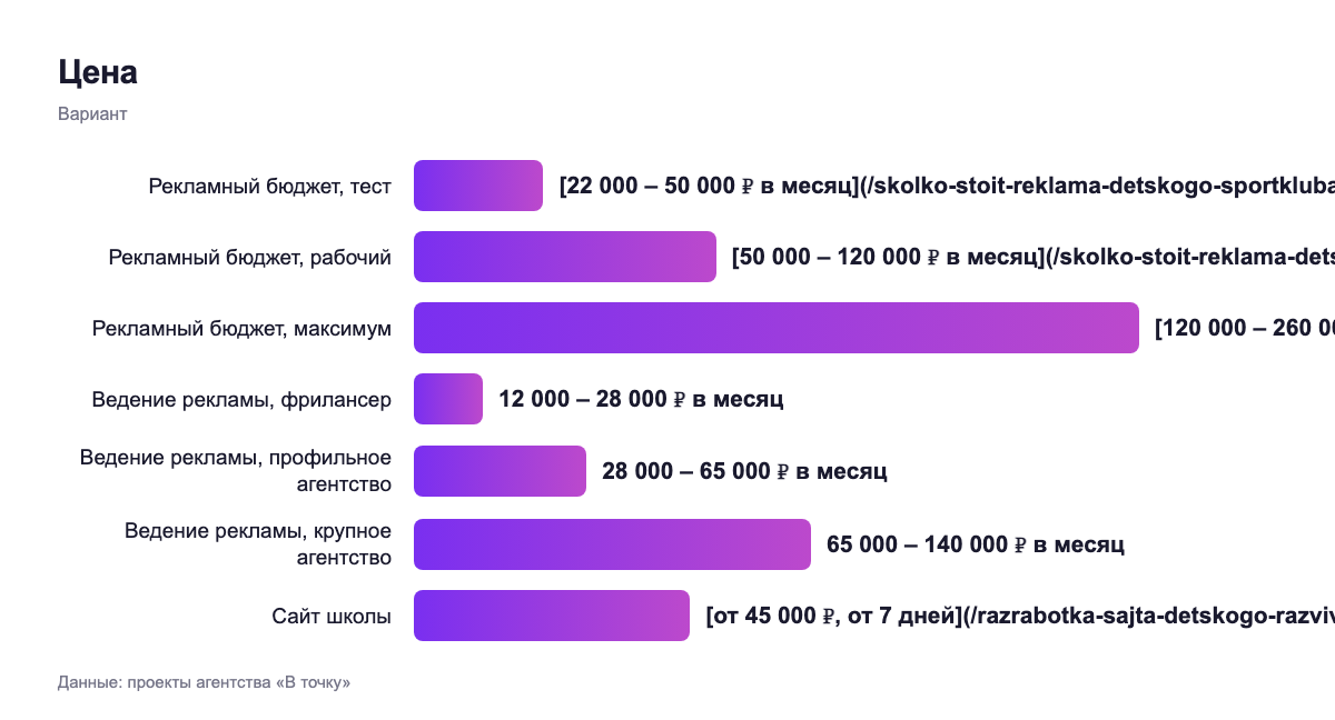 Цена — вариант