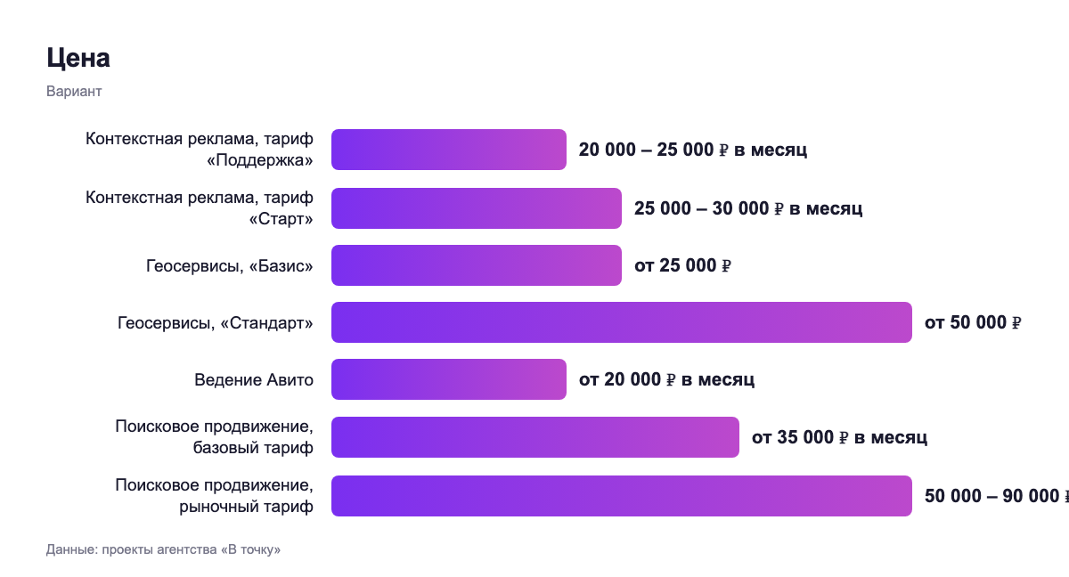 Цена — вариант