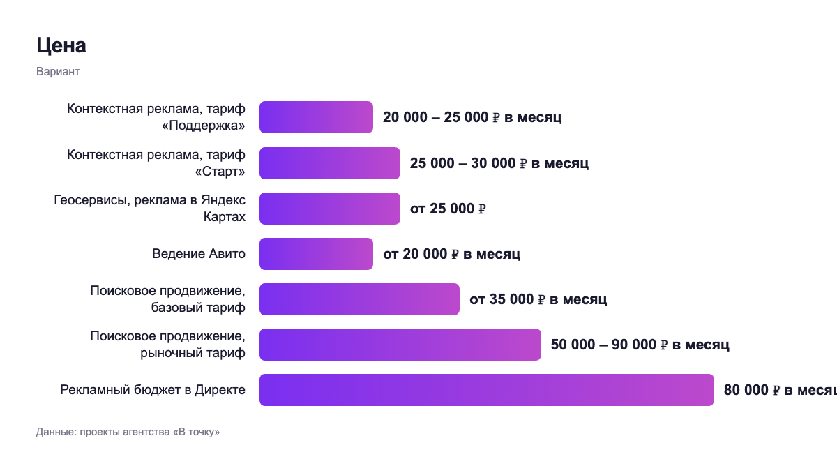 Цена — вариант