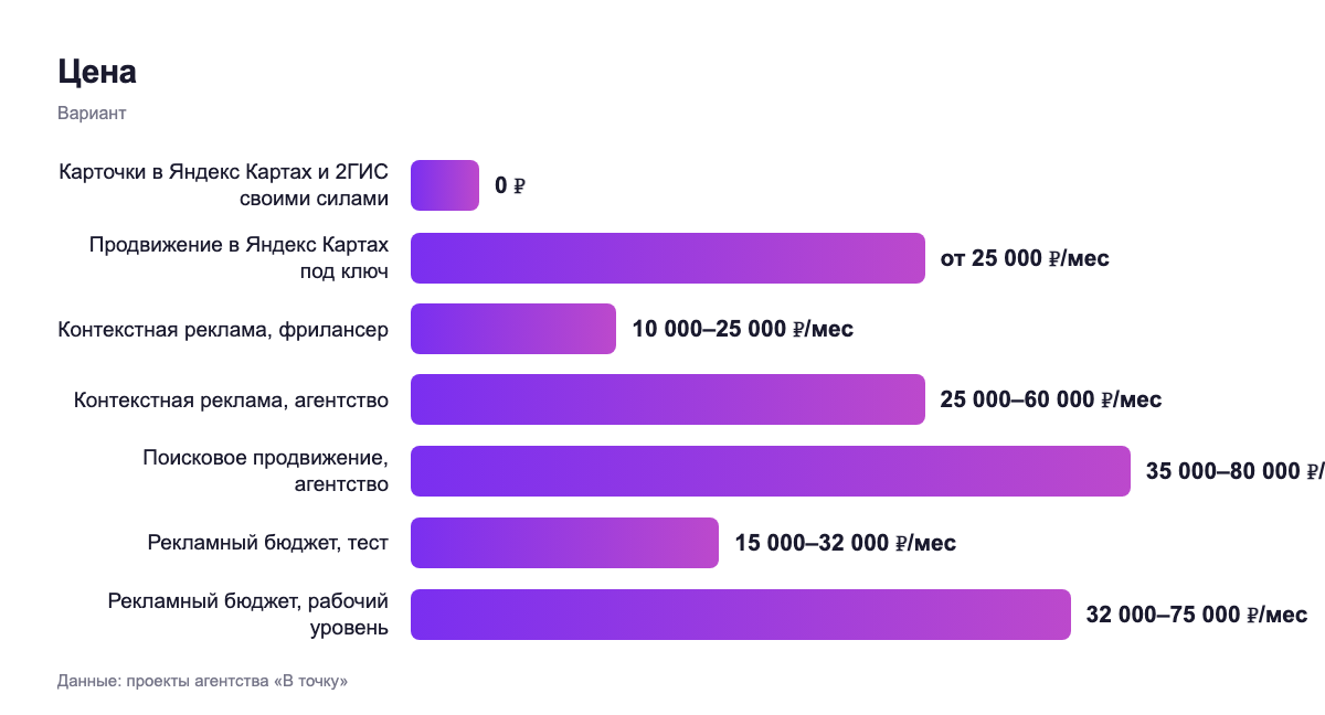 Цена — вариант