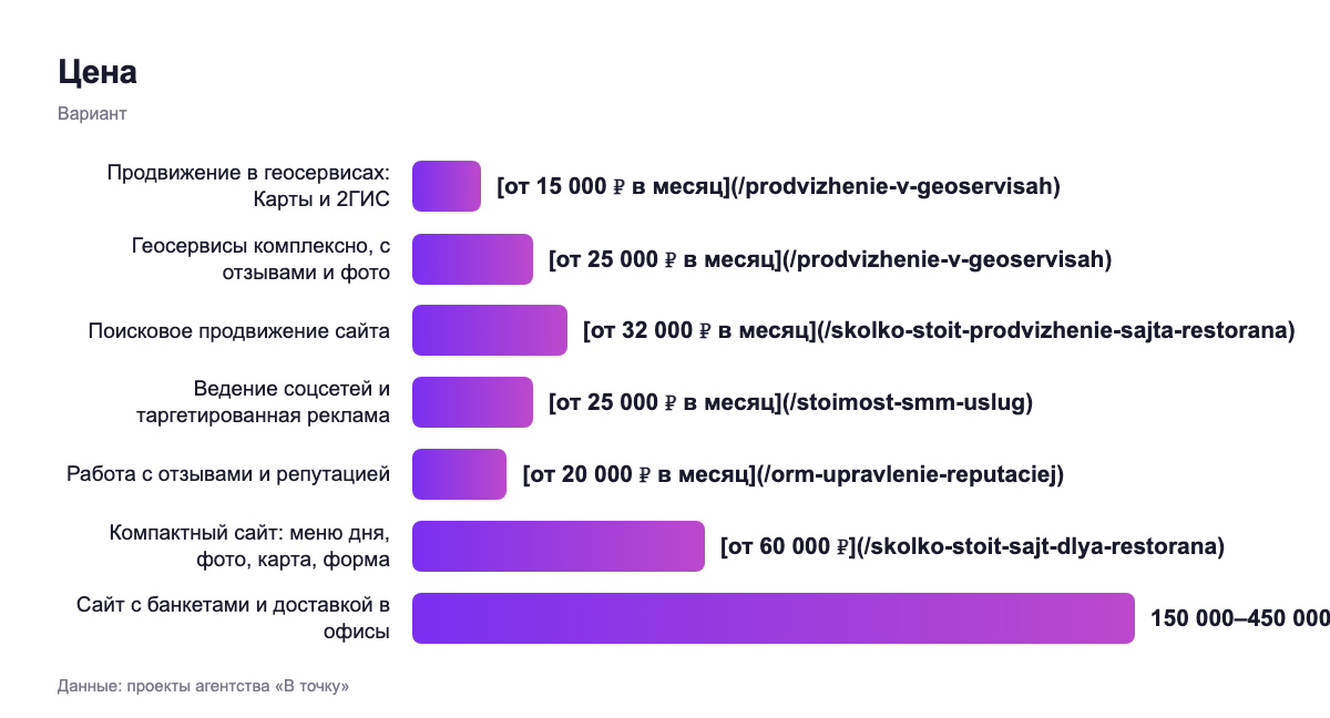 Цена — вариант