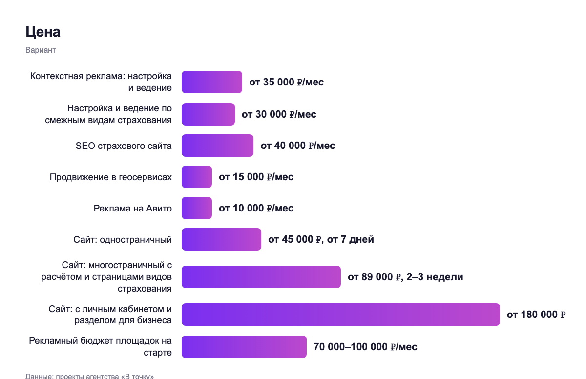 Цена — вариант
