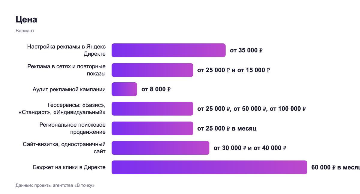 Цена — вариант