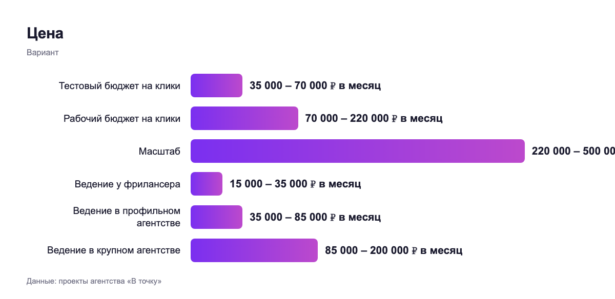 Цена — вариант