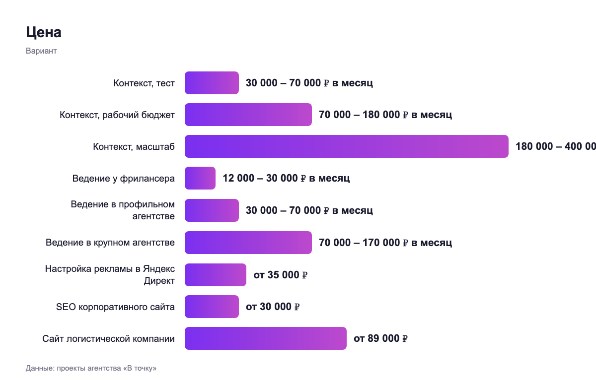 Цена — вариант
