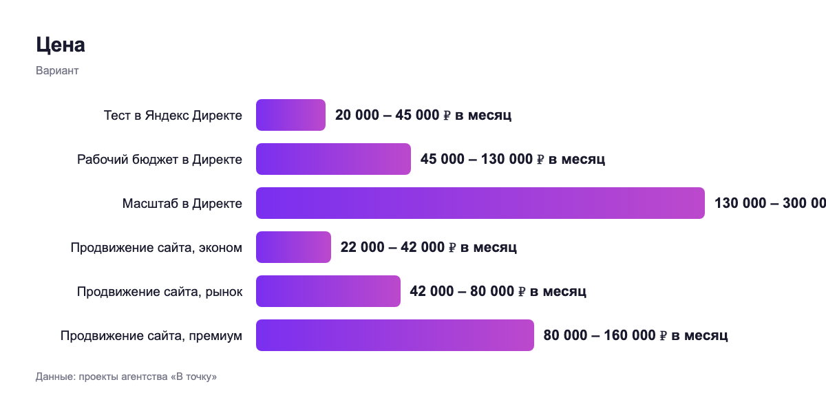 Цена — вариант