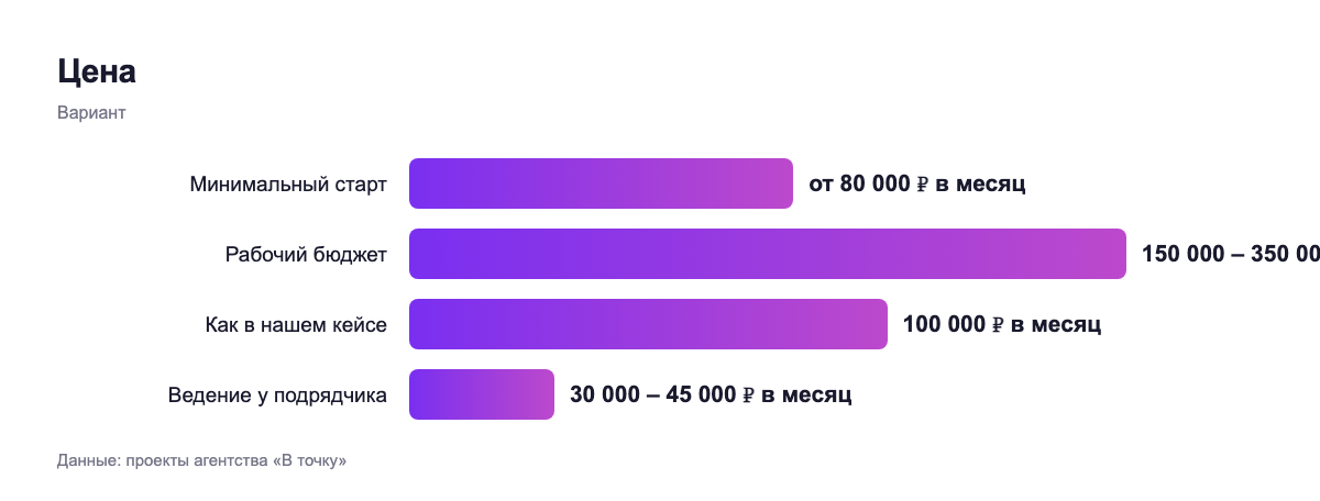 Цена — вариант