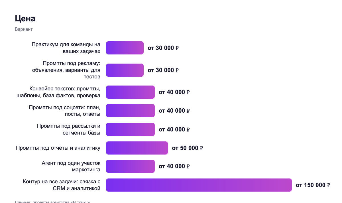 Цена — вариант
