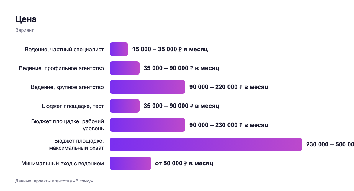 Цена — вариант